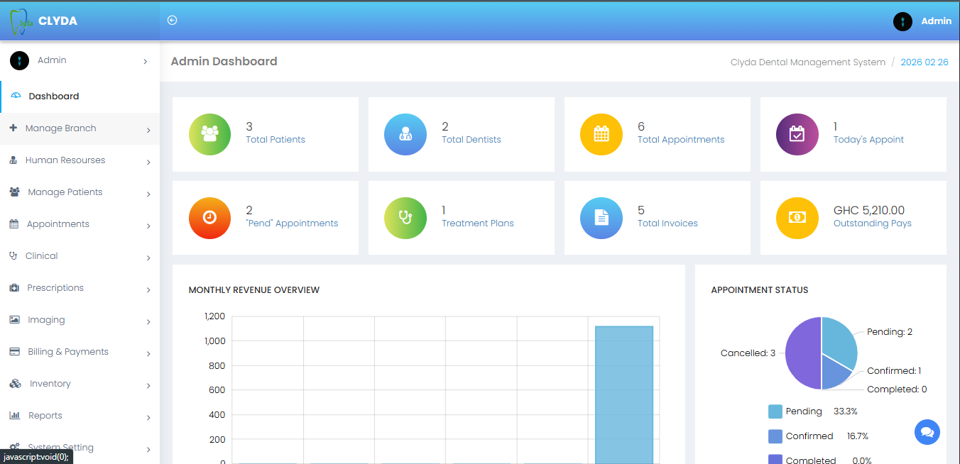 TechWaiv dental admin dashboard
