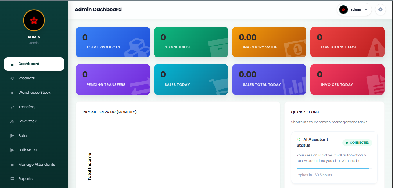 TechWaiv WAIV-IN inventory management dashboard