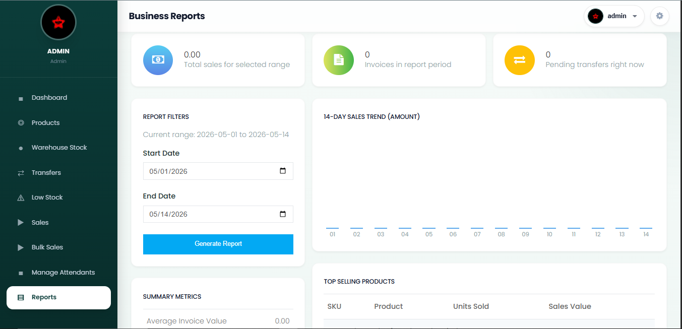 WAIV-IN Reports Dashboard